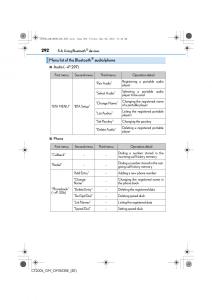 Lexus-CT200h-owners-manual page 292 min