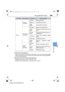 Lexus-CT200h-owners-manual page 293 min