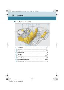 Lexus-CT200h-owners-manual page 30 min