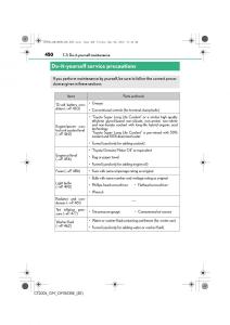 Lexus-CT200h-owners-manual page 450 min