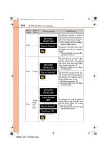 Lexus-CT200h-owners-manual page 536 min