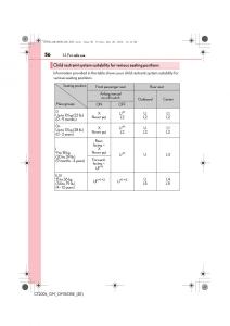 Lexus-CT200h-owners-manual page 56 min