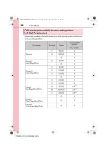 Lexus-CT200h-owners-manual page 58 min