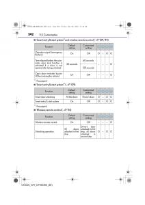 Lexus-CT200h-owners-manual page 592 min