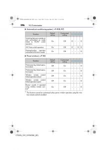 Lexus-CT200h-owners-manual page 596 min