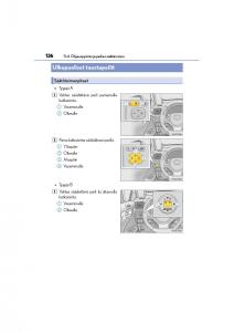 Lexus-CT200h-omistajan-kasikirja page 136 min