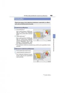 manual--Lexus-CT200h-omistajan-kasikirja page 143 min