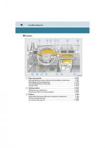 Lexus-CT200h-omistajan-kasikirja page 16 min