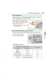 manual--Lexus-CT200h-omistajan-kasikirja page 171 min