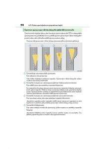 manual--Lexus-CT200h-omistajan-kasikirja page 192 min