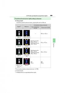 Lexus-CT200h-omistajan-kasikirja page 199 min