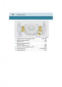 Lexus-CT200h-omistajan-kasikirja page 20 min