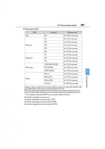 Lexus-CT200h-omistajan-kasikirja page 257 min