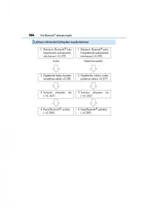 Lexus-CT200h-omistajan-kasikirja page 266 min