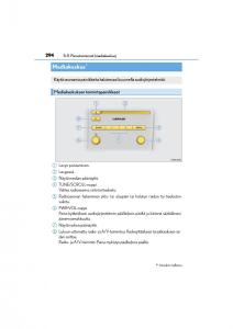 Lexus-CT200h-omistajan-kasikirja page 294 min