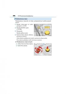 Lexus-CT200h-omistajan-kasikirja page 296 min