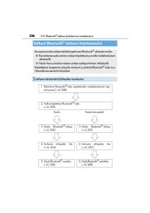 Lexus-CT200h-omistajan-kasikirja page 336 min