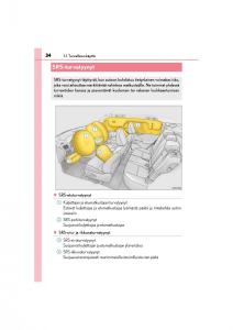 manual--Lexus-CT200h-omistajan-kasikirja page 34 min