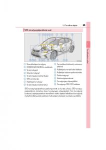 manual--Lexus-CT200h-omistajan-kasikirja page 35 min