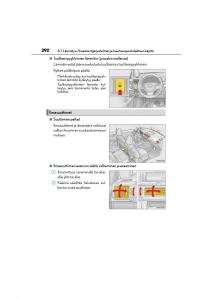 Lexus-CT200h-omistajan-kasikirja page 392 min