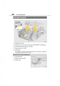 Lexus-CT200h-omistajan-kasikirja page 398 min