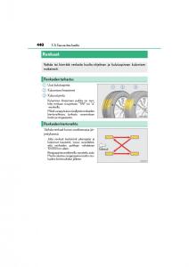 Lexus-CT200h-omistajan-kasikirja page 440 min