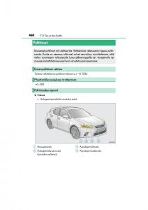 Lexus-CT200h-omistajan-kasikirja page 460 min