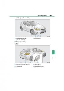 Lexus-CT200h-omistajan-kasikirja page 461 min