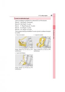 manual--Lexus-CT200h-omistajan-kasikirja page 47 min