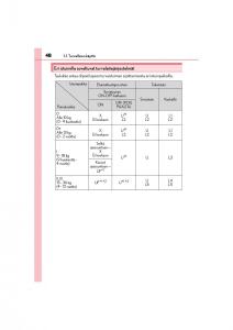 manual--Lexus-CT200h-omistajan-kasikirja page 48 min