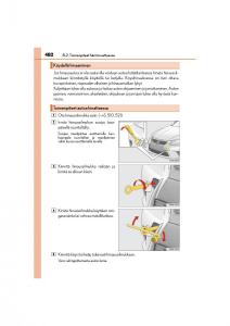 Lexus-CT200h-omistajan-kasikirja page 482 min