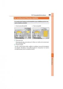 Lexus-CT200h-omistajan-kasikirja page 491 min