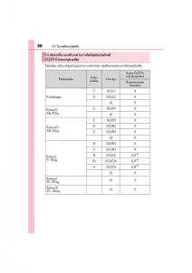 manual--Lexus-CT200h-omistajan-kasikirja page 50 min