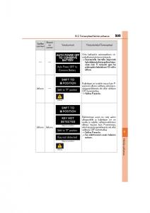 Lexus-CT200h-omistajan-kasikirja page 505 min