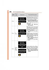 Lexus-CT200h-omistajan-kasikirja page 506 min