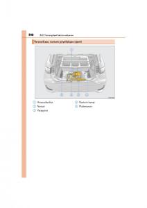 Lexus-CT200h-omistajan-kasikirja page 510 min