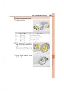 Lexus-CT200h-omistajan-kasikirja page 513 min