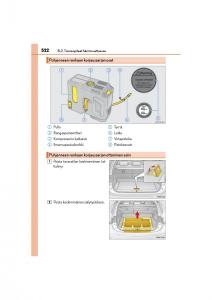 Lexus-CT200h-omistajan-kasikirja page 522 min