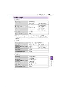Lexus-CT200h-omistajan-kasikirja page 555 min