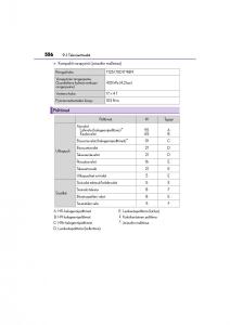 Lexus-CT200h-omistajan-kasikirja page 556 min