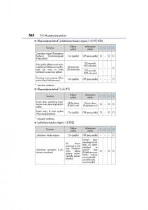 Lexus-CT200h-omistajan-kasikirja page 562 min