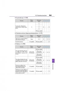 Lexus-CT200h-omistajan-kasikirja page 563 min