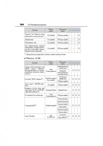 Lexus-CT200h-omistajan-kasikirja page 564 min