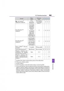 Lexus-CT200h-omistajan-kasikirja page 565 min