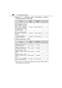 Lexus-CT200h-omistajan-kasikirja page 566 min