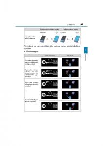 Lexus-CT200h-omistajan-kasikirja page 97 min