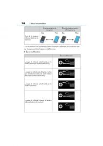 Lexus-CT200h-manuel-du-proprietaire page 106 min