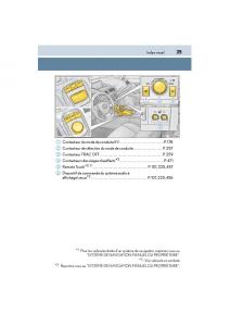 Lexus-CT200h-manuel-du-proprietaire page 27 min