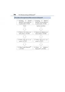 Lexus-CT200h-manuel-du-proprietaire page 318 min