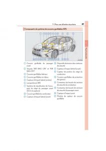 Lexus-CT200h-manuel-du-proprietaire page 43 min